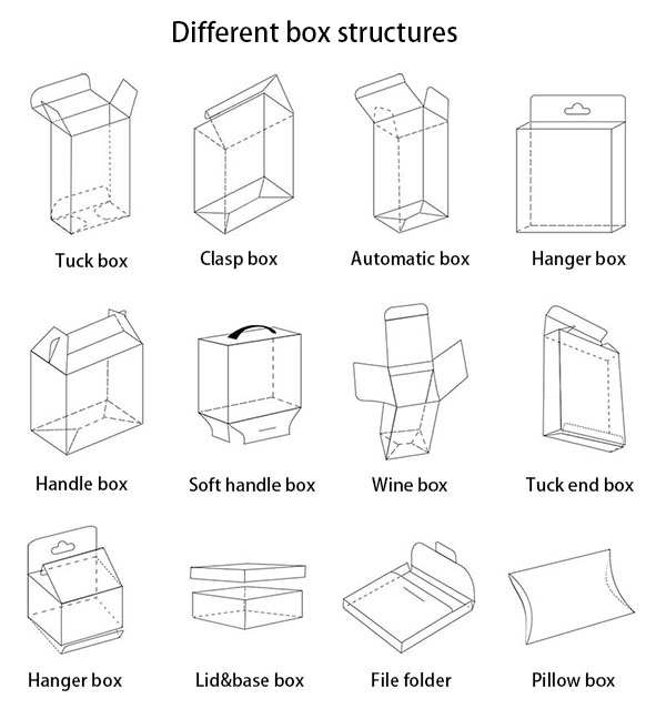Custom folding carton for skin care